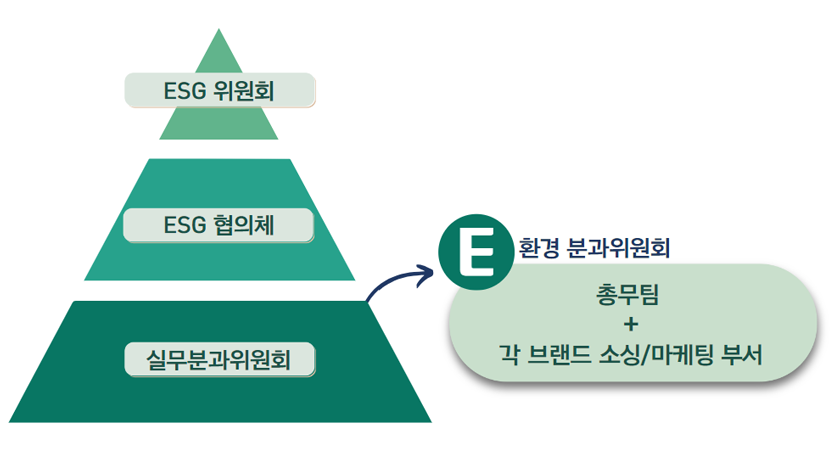 환경경영 실무추진 조직