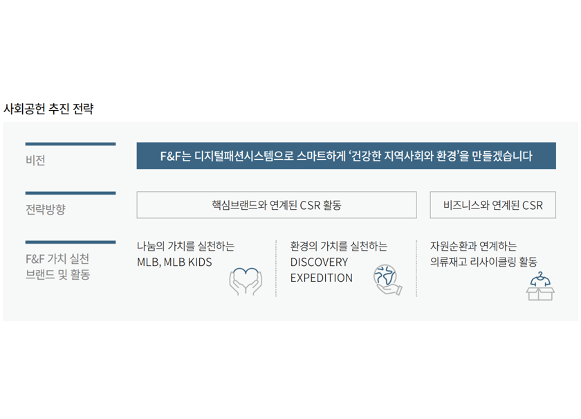 사회공헌 추진 전략